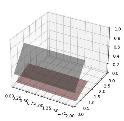 3D scene plot of a row and a projected shade in a random plane under it
