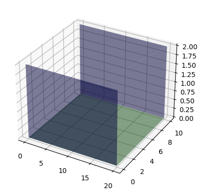 3D scene plot of the fixed-tilt system example. Surface below the system is the crop field.